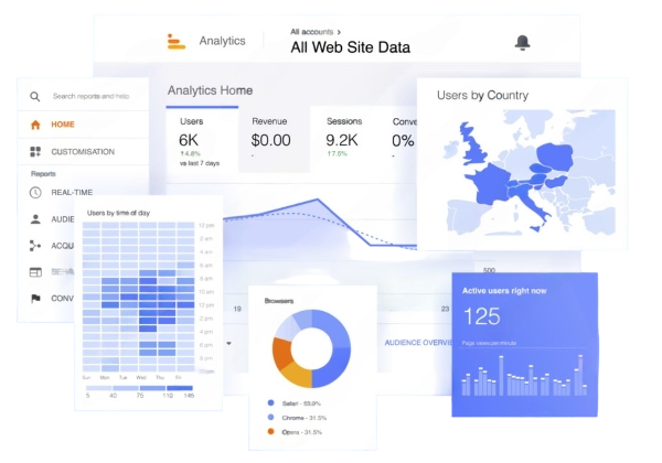 Google Ads Benefits