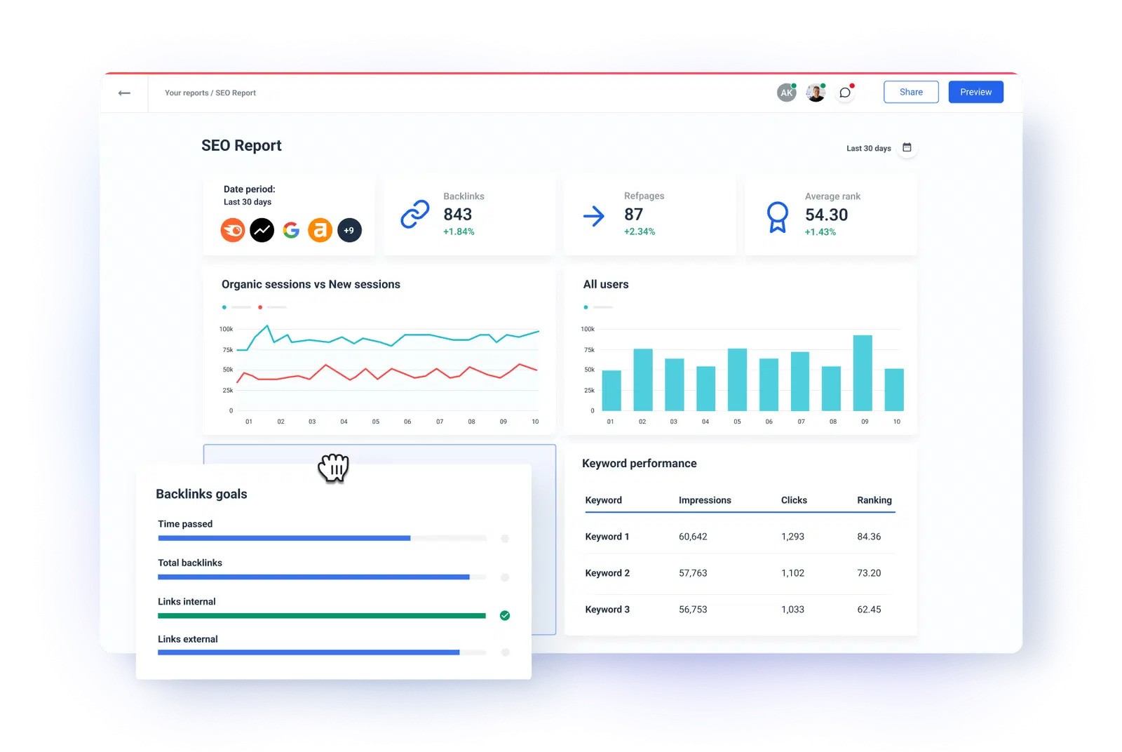 SEO Benefits